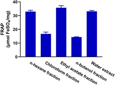 Averrhoa carambola leaves prevent dyslipidemia and oxidative stress in a rat model of poloxamer-407-induced acute hyperlipidemia